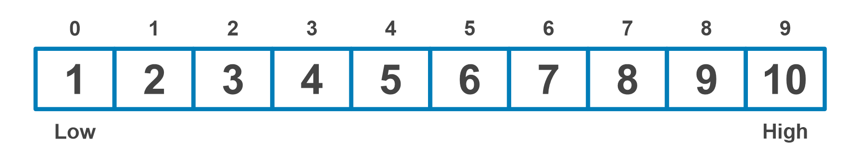 Illustration of an Array