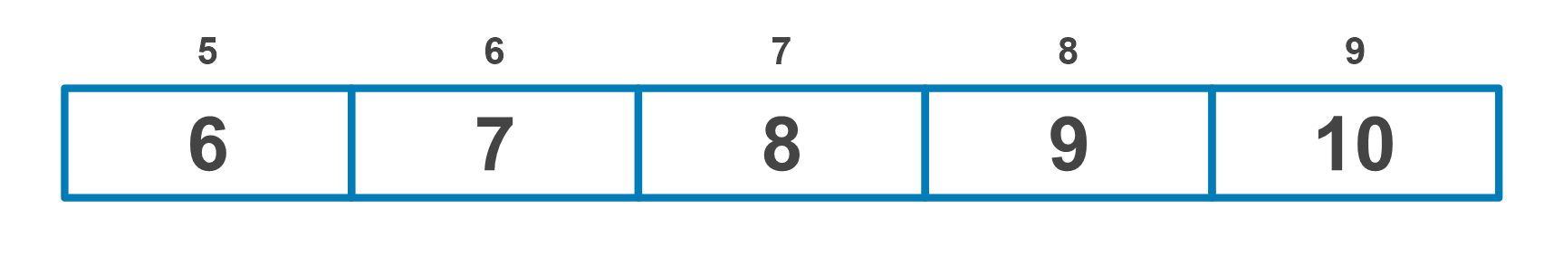 Illustration of an Array