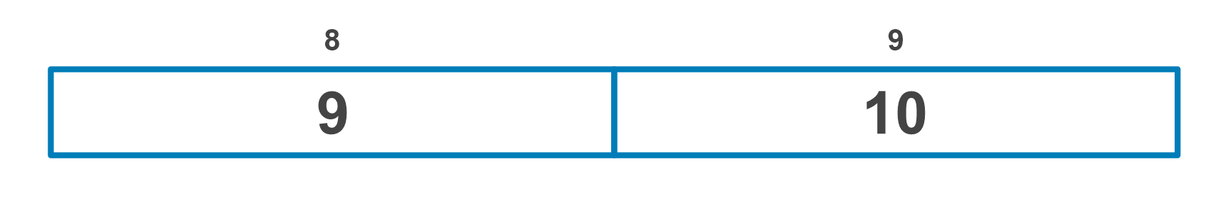 Illustration of an Array