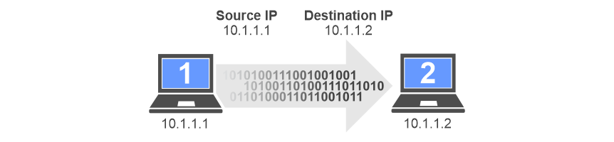 Two computers depicting the way they communicate using IP addresses