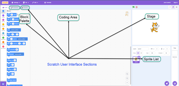Scratch Interface with instructions