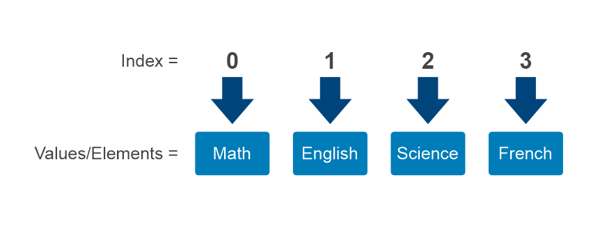 JS Arrays 